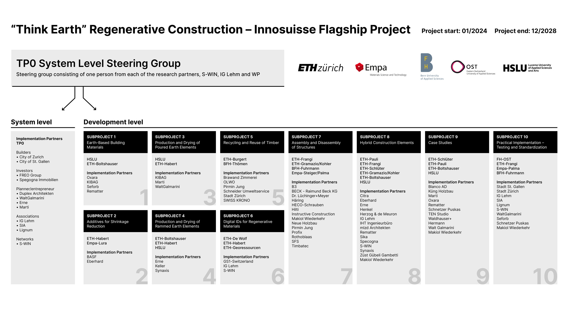 Enlarged view: Project overview diagramm