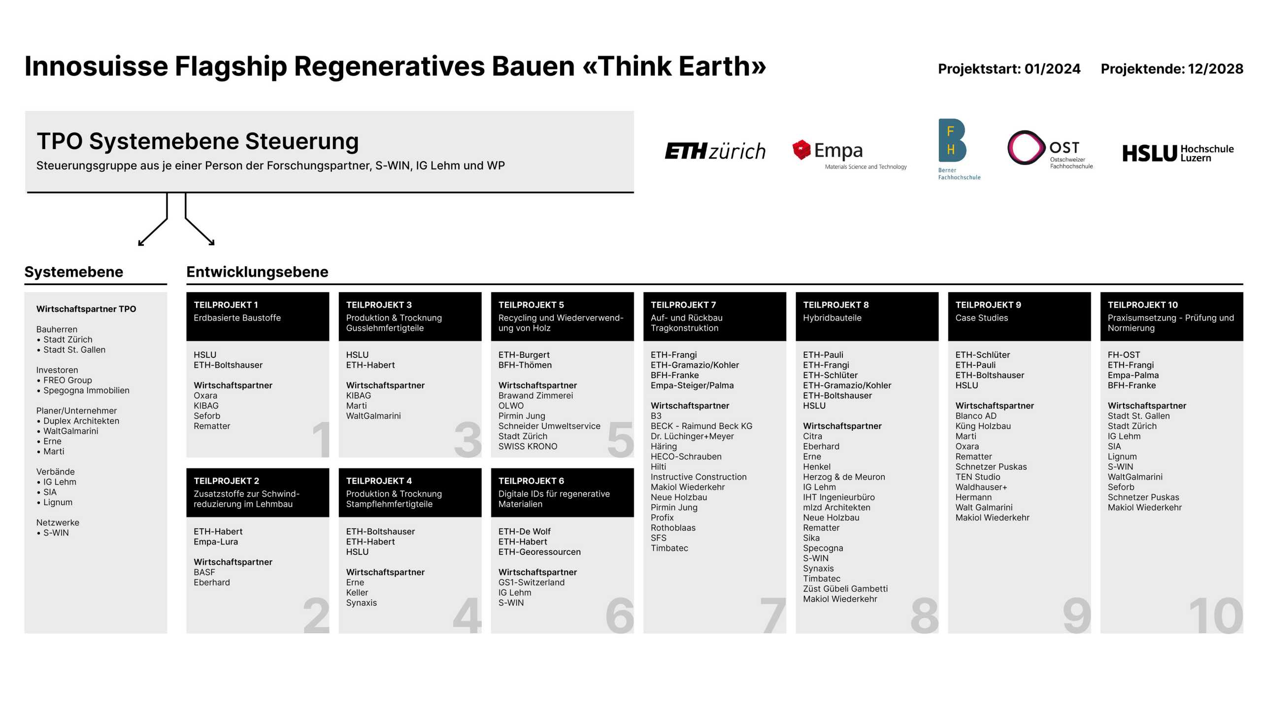 Tabelle Projektübersicht