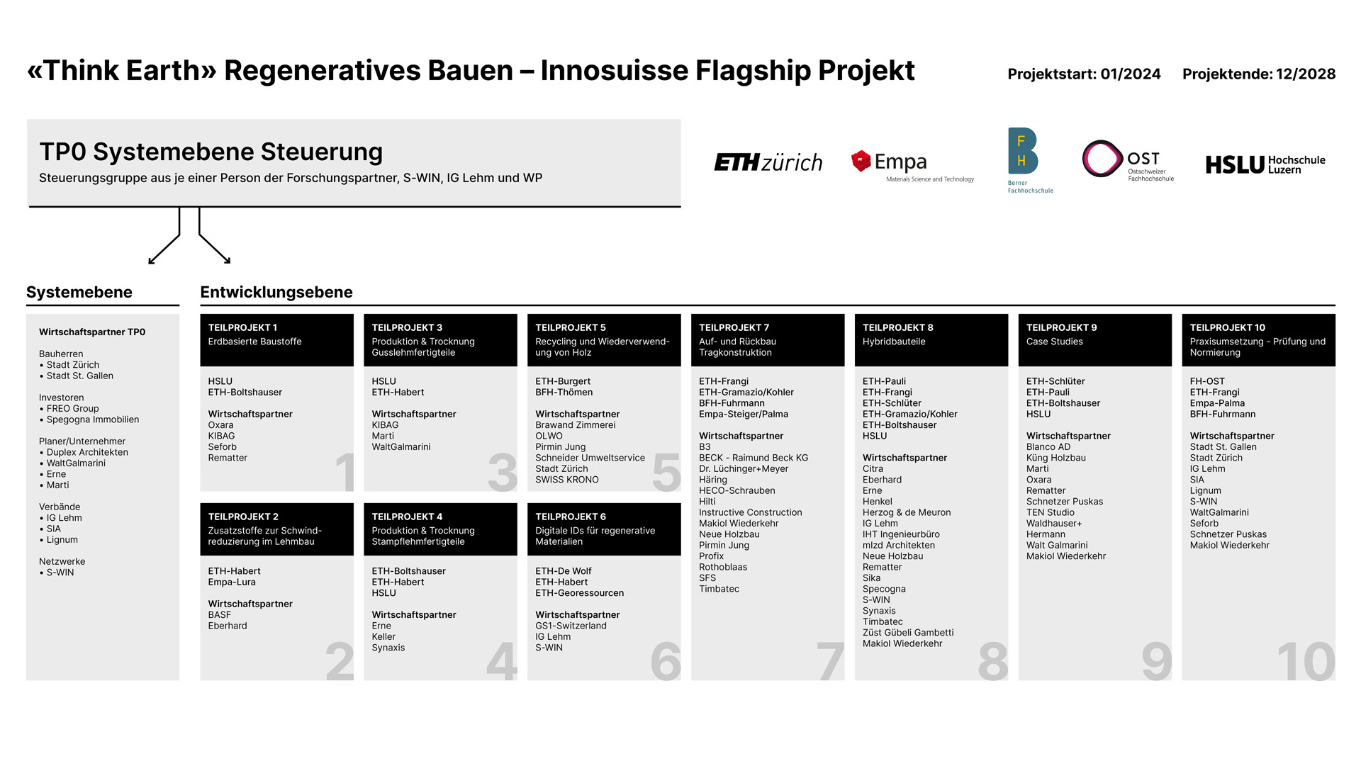 Vergrösserte Ansicht: Tabelle Projektübersicht